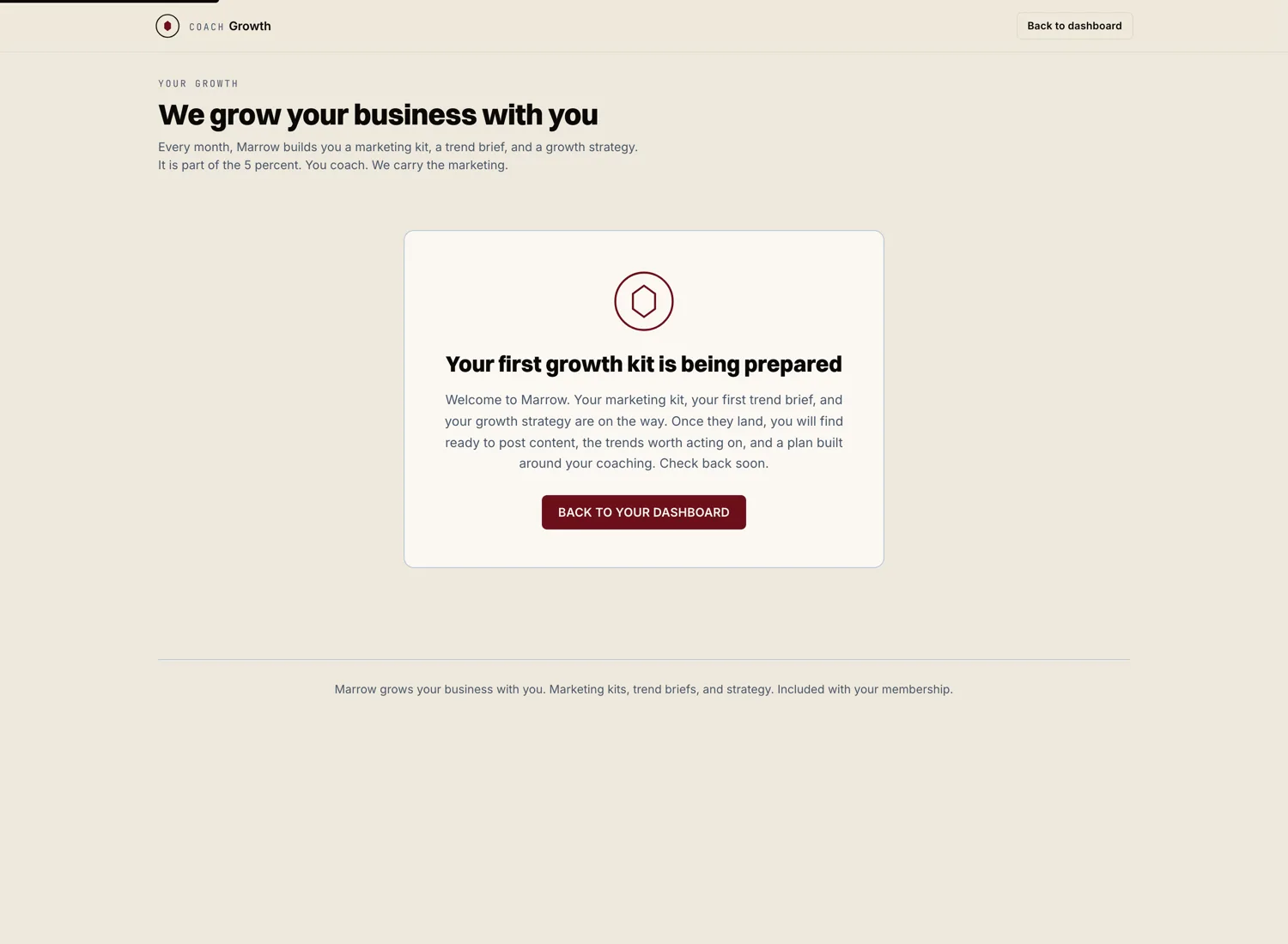 Your Growth dashboard, shown on a fresh demo coach account. Marketing kit, what is working now, and the plan for the period.